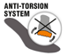 25. Tecnologie e Materiali005-ANTI-TORSION SYSTEM